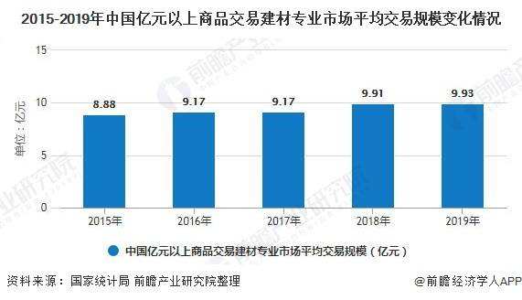 预测未来10年建材行情走势_2020年建材市场走势