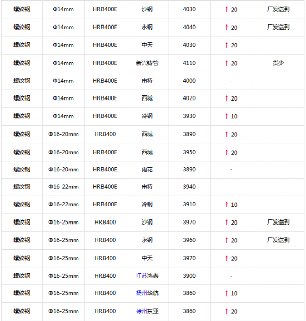 预测未来10年建材行情走势_2020年建材市场走势