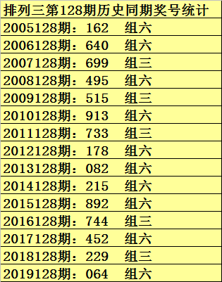 3d个位遗漏尾数走势_3d十位遗漏值尾走势图3d之家带连线专业版专业版