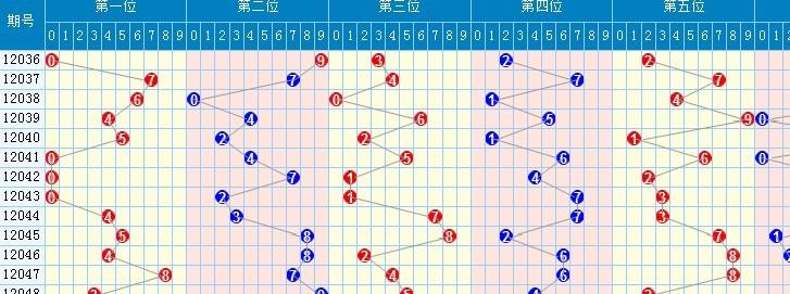 福彩3d带连线专业版走势图_福彩3d带连线专业版走势图太湖字谜