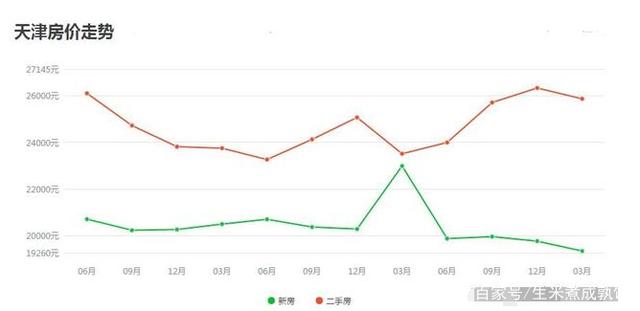 天津新房房价走势最新消息_天津新房楼价