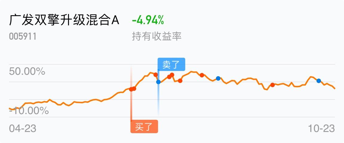 005911基金半月走势_005911基金持仓明细