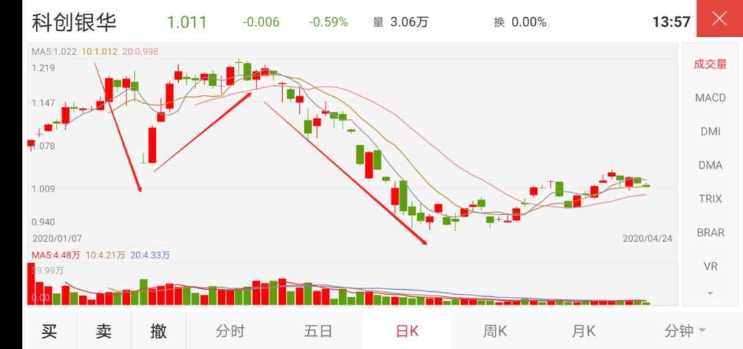 005911基金半月走势_005911基金持仓明细