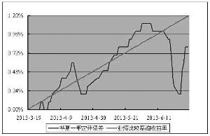 如何看基金未来业绩走势_如何看基金未来业绩走势分析