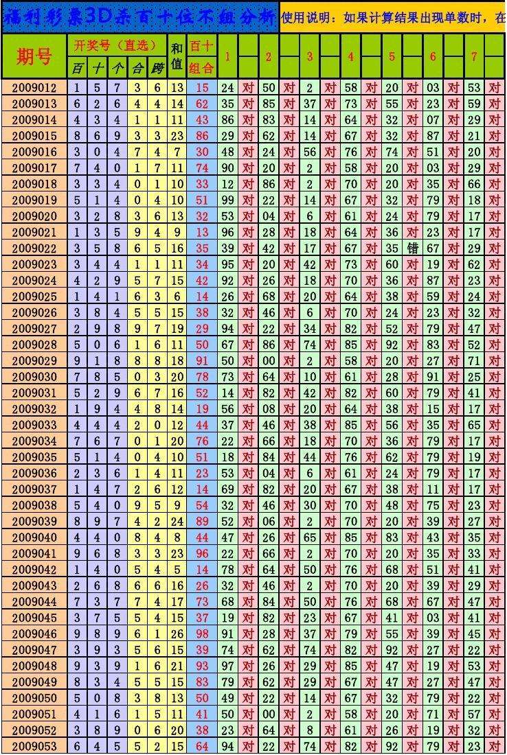 排五百十位和振幅走势图_排列五百位振幅走势图