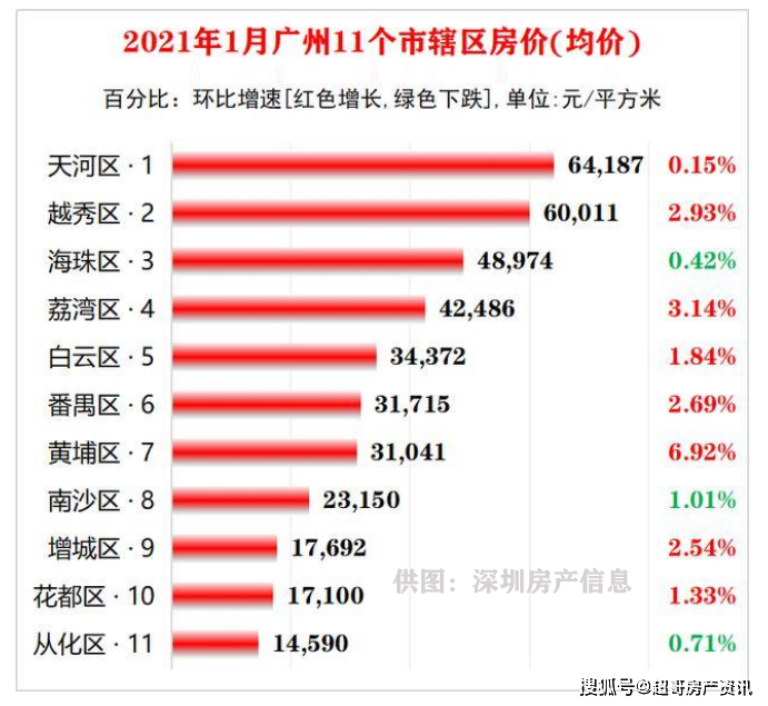 限售到期未来房价走势_房价限购后价格走势 天涯论坛