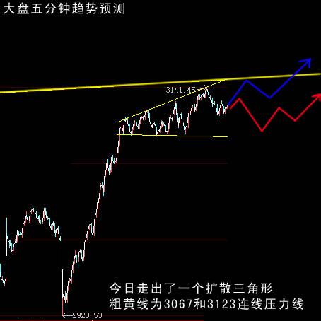 11.5大盘走势如何_11月5日大盘指数