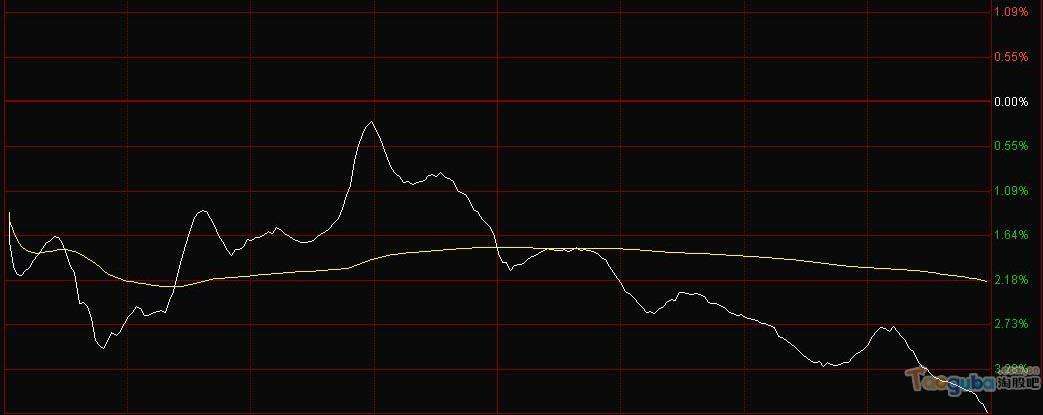 2019大盘分时走势的简单介绍