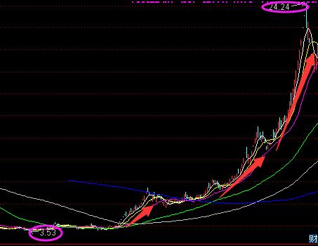 st新都股票今天走势_*ST新都即将退市, A股史上最悲剧的23万散户诞生了