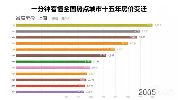 衡阳房价走势2020年_衡阳二手房价2020楼盘价格