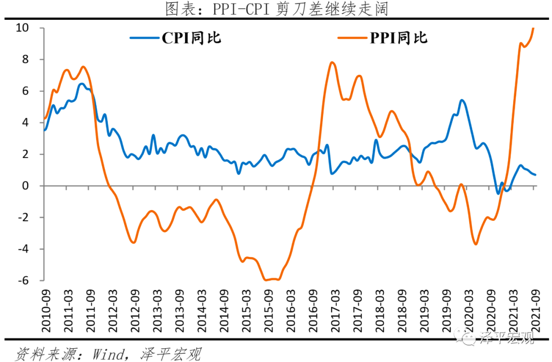 2003年cpi和ppi走势图_ppi指数走势