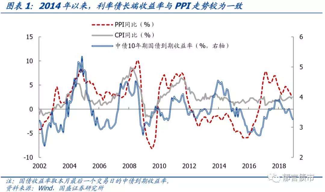 2003年cpi和ppi走势图_ppi指数走势