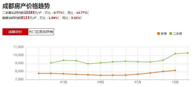 限购后西安的房价走势_西安房子限购了为什么房价涨了