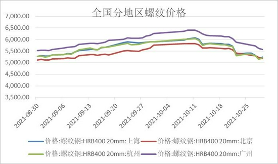 螺纹钢今日价格期货走势_今日螺纹钢期货价格行情走势