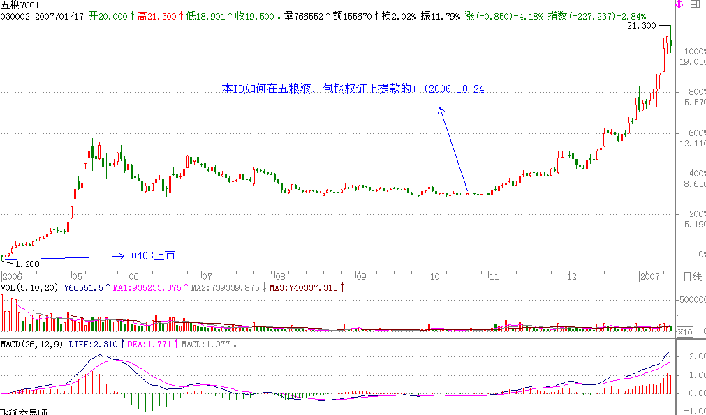 影响权证价格走势的因素有_行权价格对期权价值的影响