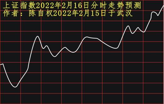 大盘走势精准预测16日_预判大盘走势