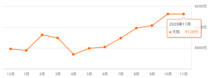 沈阳二手房大东房价走势2020_沈阳大东房价最新走势