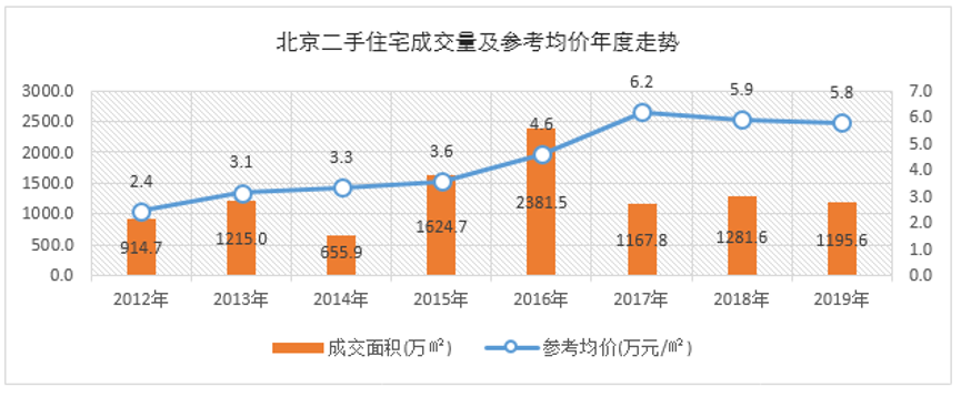 沈阳二手房大东房价走势2020_沈阳大东房价最新走势