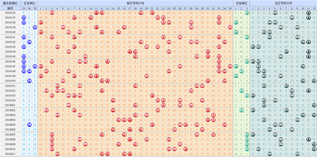 大乐透基本走势图第103期_大乐透基本走势图专家推荐2019109期