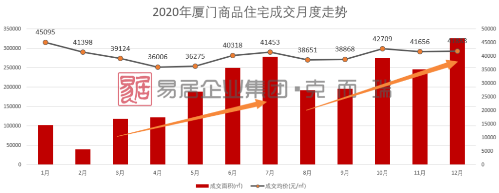 网友分析厦门3月楼市成交走势_网友分析厦门3月楼市成交走势如何