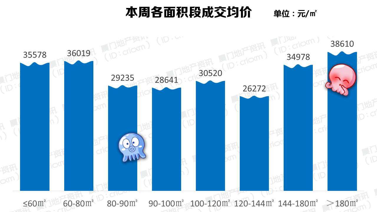 网友分析厦门3月楼市成交走势_网友分析厦门3月楼市成交走势如何