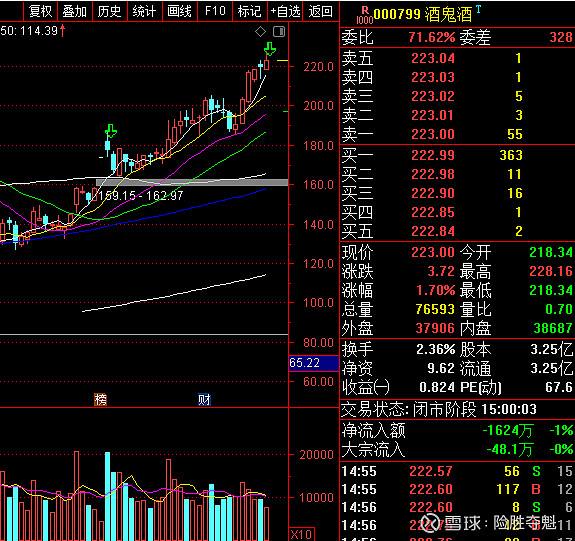 中远海控涨停后第二天走势_中远海控今天午后最低股价