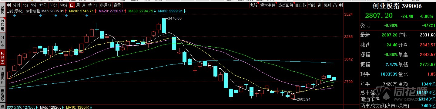 中远海控涨停后第二天走势_中远海控今天午后最低股价