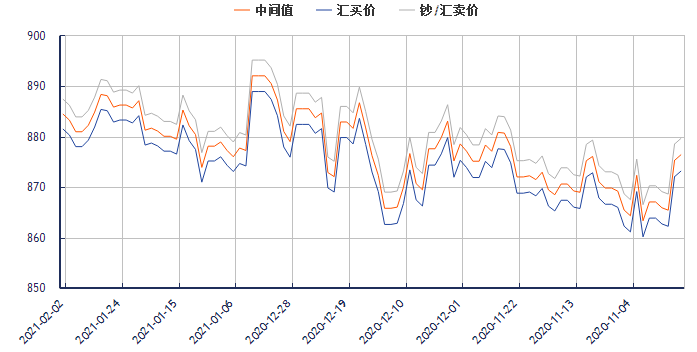 175号价2021年走势_2021年的行情