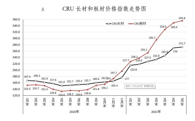 175号价2021年走势_2021年的行情