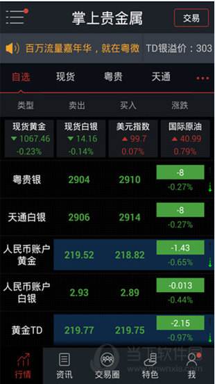 黄金行情分析走势app_黄金行情如何走势分析