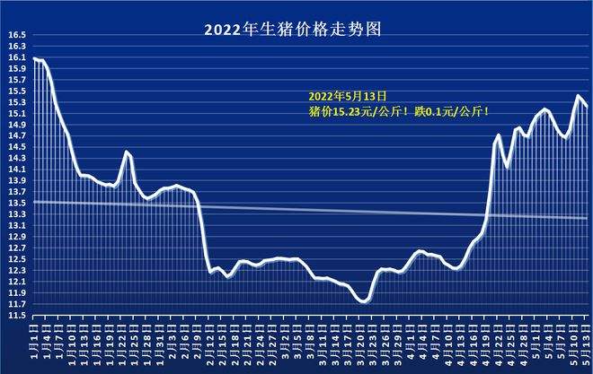 11月13日生猪行情走势_11月30日生猪价格行情