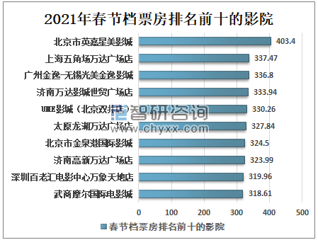 中国电影2021年年底走势_2021年上映的中国电影列表