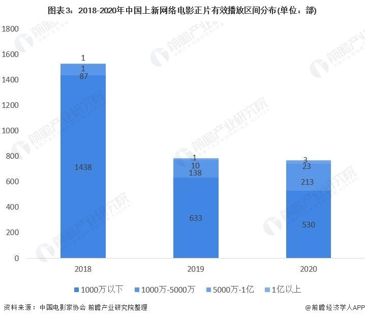 中国电影2021年年底走势_2021年上映的中国电影列表