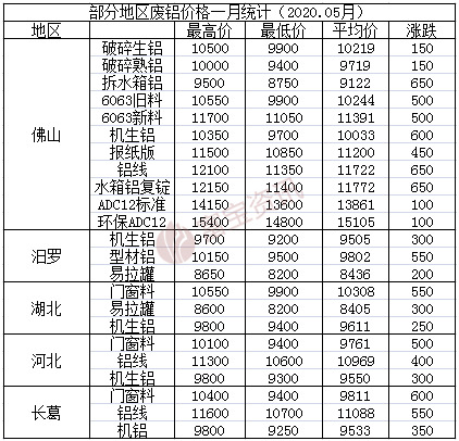 长宁区本地金属材料价格走势_宁波金属材料市场在哪里