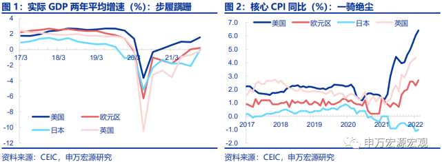 2022年春季液化气走势_2021年液化天然气价格走势