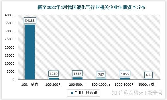 2022年春季液化气走势_2021年液化天然气价格走势