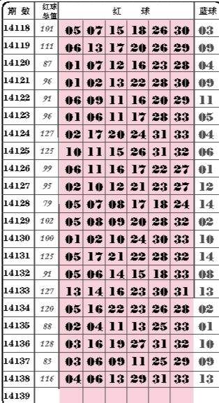 2014年历史开奖双色球走势图_2013年双色球开奖结果走势图表
