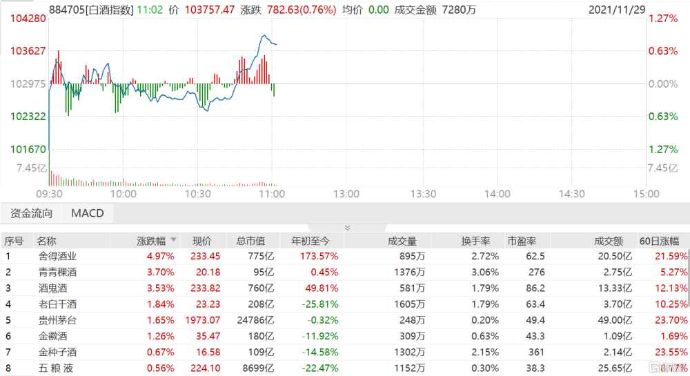 舍得酒业股票今日走势分析的简单介绍