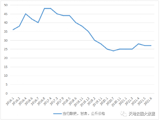 硼氢化钠价格走势2021年_硼氢化钠多少钱一公斤