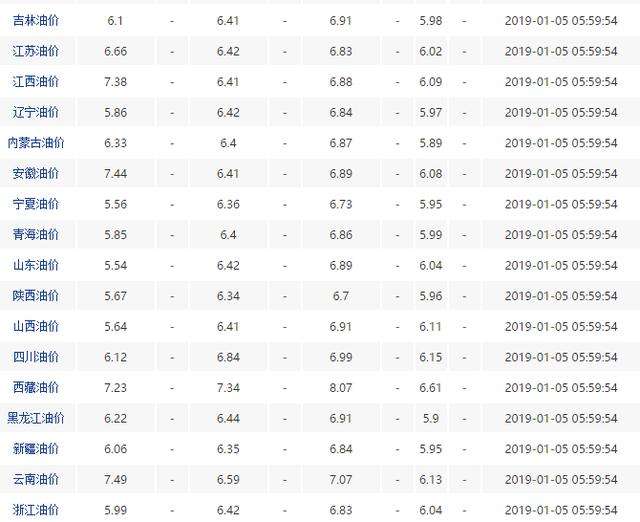 广州0号柴油近段时间走势_广东0号柴油今日价格