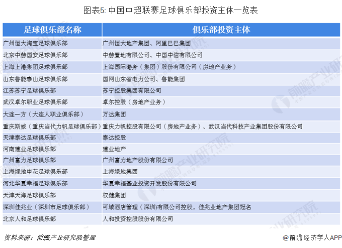 投资海外足球_投资海外足球的利弊