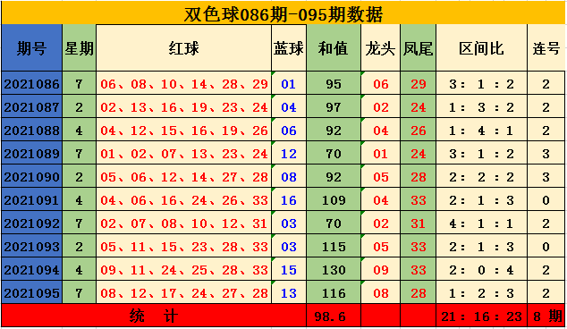 双色球红球红球和值走势图_双色球红球和值走势图彩经