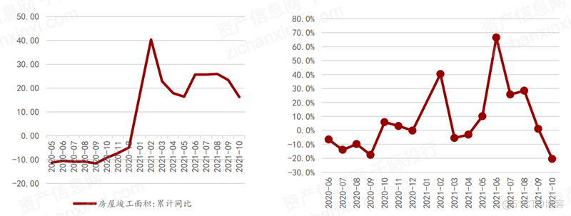 荆州2022年房地产走势_荆州2022年房地产走势如何