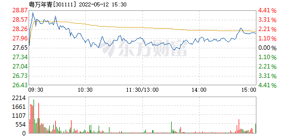 粤万年青近30日行情走势_粤万年青股票