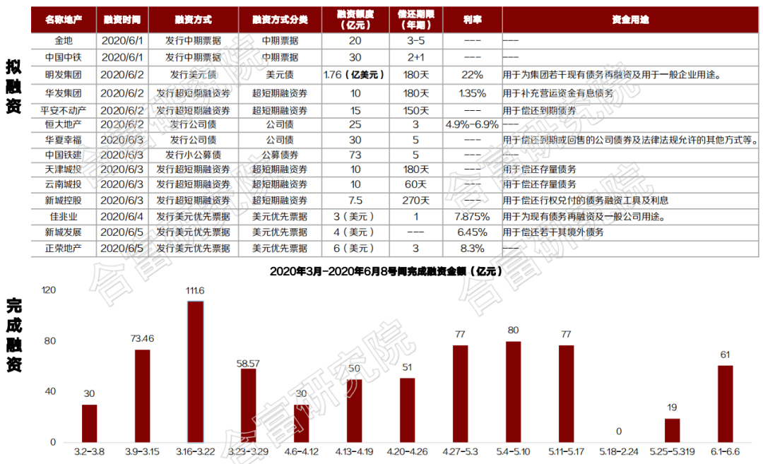 合富中国走势和那个票相似的简单介绍