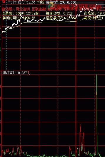 回调突破前期高点源码_刚突破前期高点就回调