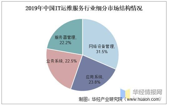 如何看待it行业走势_现在it行业趋势