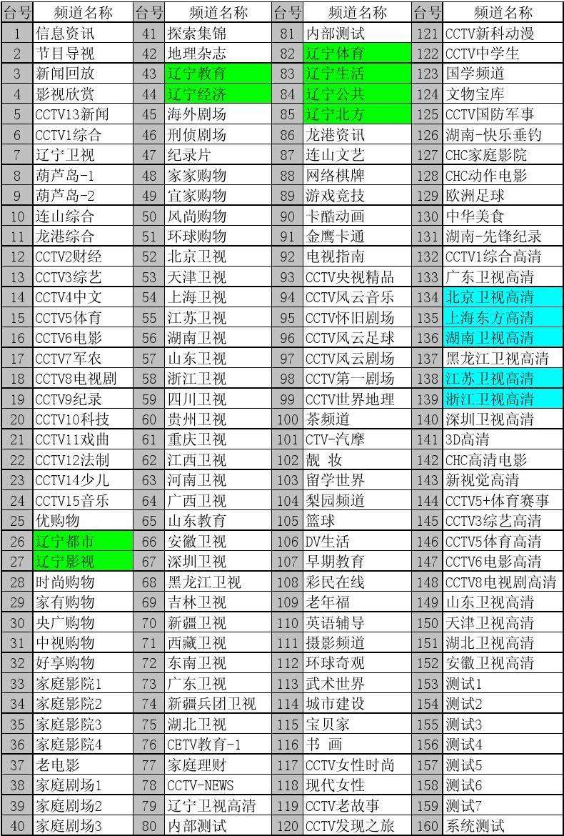 风云足球节目表预告_足球风云频道节目单