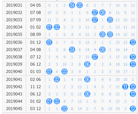 大乐透第21037期走势分析_大乐透21074期走势图