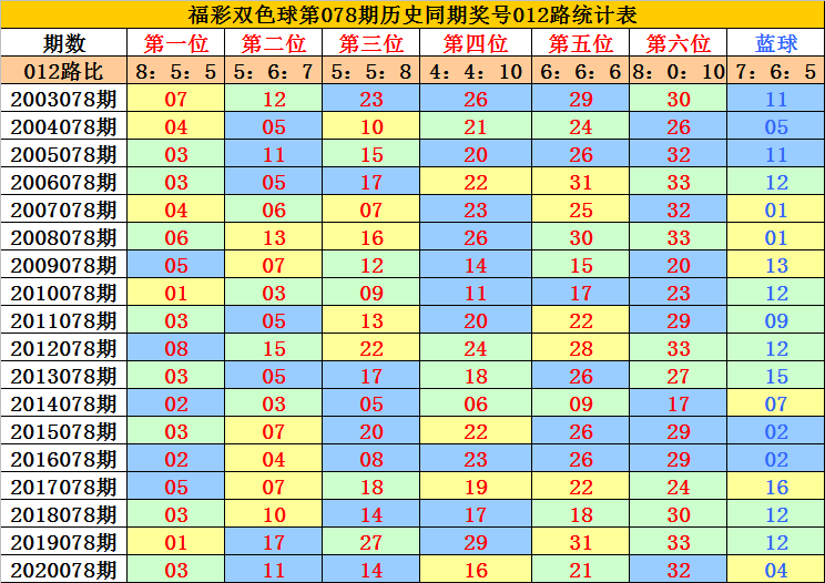 双色球江恩新浪走势图_江恩双色球螺旋走势图